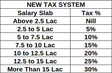 ITR क्या होता है तथा कितनी आय में कितना टैक्स लगता है ? 2 itr2 1