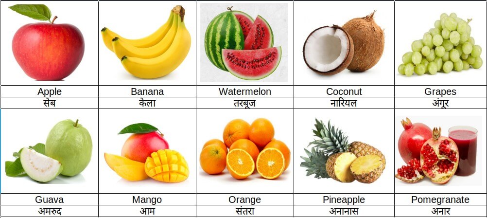 10 Fruits Name With Images